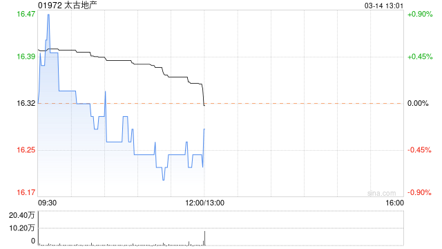 太古地产将于5月2日派发第二次中期股息每股0.72港元